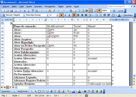 comandos e teclas de atalhos do Word comandos e teclas de atalhos do Word
