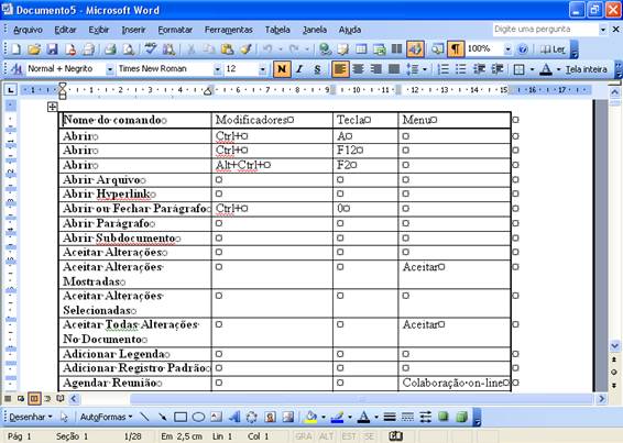 comandos e teclas de atalhos do Word