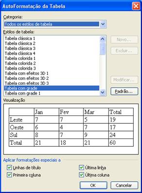 AutoFormatação da tabela AutoFormatação da tabela