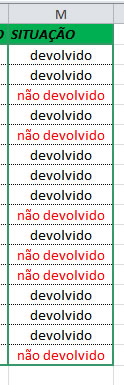 coluna situação da fonte de dados coluna situação da fonte de dados