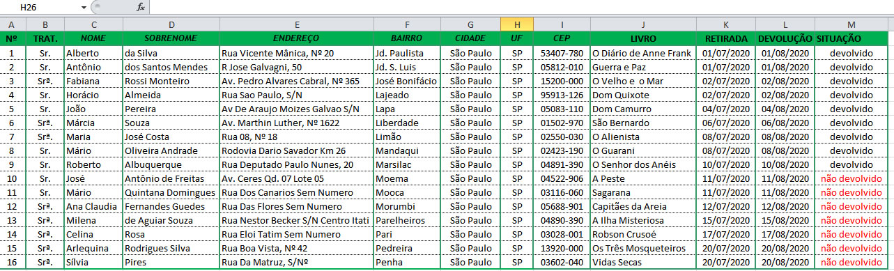 Planilha de dados