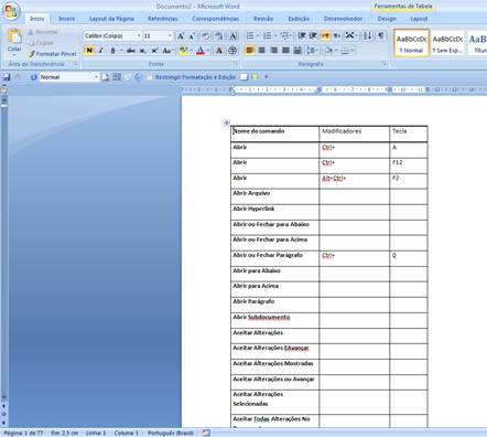 Lista de Comandos do Word Lista de Comandos do Word