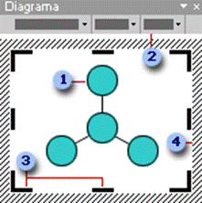 Diagrama com tela para desenho