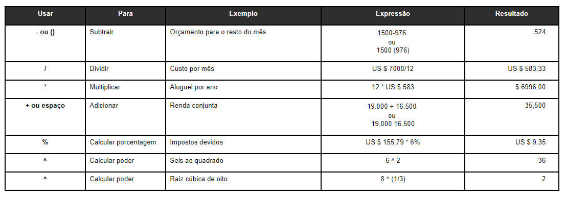 tabela de operadores matemáticos para calcular no word operadores para calcular no word